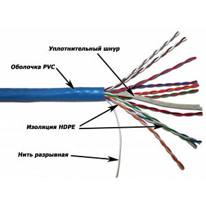 Кабель TWT UTP, 10 пар, Кат.5, PVC, 305 метров на катушке